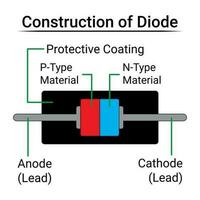 Konstruktion von Diode vektor