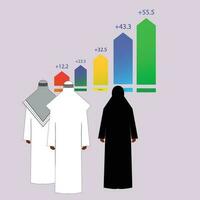 arabisch Geschäft Mann und Geschäft Frau mit Geschäft Graph und Fall vektor