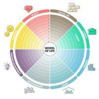 Rad des Lebensanalysediagramms Infografik mit Symbolvorlage hat 8 Schritte wie soziales Leben, Karriere, Finanzen, Familie, Beziehungen, persönliche Entwicklung, Spiritualität und Gesundheit. Life-Balance-Konzept. vektor