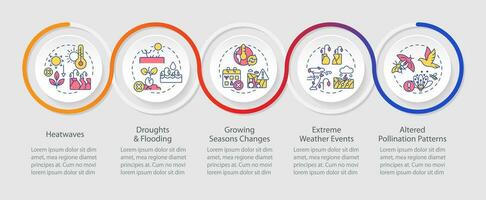 Hitzeflation Vektor Infografiken Vorlage, global Erwärmen Auswirkung, Visualisierung mit 5 Schritte, Prozess Zeitleiste Diagramm.