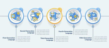 Programmierung Sprache Generationen Kreis Infografik Vorlage. Daten Visualisierung mit 5 Schritte. editierbar Zeitleiste die Info Diagramm. Arbeitsablauf Layout mit Linie Symbole vektor