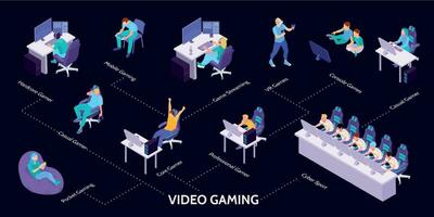 video gaming isometrisk infographics vektor