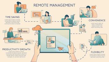 avlägsen förvaltning tips sammansättning vektor