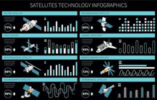 Satellit Typen Infografiken vektor