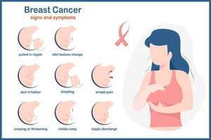 medicinsk illustration. vektor infographic av symptom av bröst cancer. sådan som drog i nippel, armhåla smärta, gropar, klumpar eller förtjockning, hud irritation.illustration i platt stil.