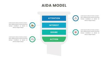 Aida Modell- Infografik. vier Schritte Der Umsatz Trichter von Aufmerksamkeit, Interesse, Verlangen, Aktion. vektor