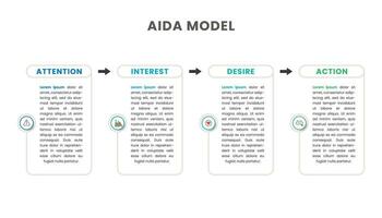 vier Schritte Aida Modell- Infografik mit Symbole zum Geschäft Präsentation vektor
