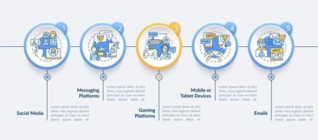 Cybermobbing-Quellen Vektor-Infografik-Vorlage. Messaging-, Gaming-Plattform-Präsentationsdesign-Elemente. Datenvisualisierung mit 5 Schritten. Zeitachsendiagramm des Prozesses. Workflow-Layout mit linearen Symbolen vektor