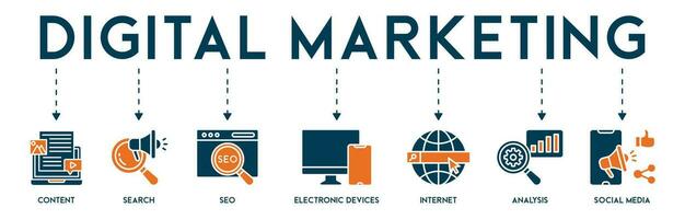 Digital Marketing Banner Netz Symbol Vektor Illustration Konzept mit Symbol von Inhalt, suchen, seo, elektronisch Geräte, Internet, Analyse und Sozial Medien