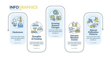 Hitzeflation Vektor Infografiken Vorlage, global Erwärmen Auswirkung, Visualisierung mit 5 Schritte, Prozess Zeitleiste Diagramm.