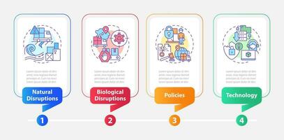 liefern Kette Störungen Rechteck Infografik Vorlage. Logistik. Daten Visualisierung mit 4 Schritte. editierbar Zeitleiste die Info Diagramm. Arbeitsablauf Layout mit Linie Symbole vektor