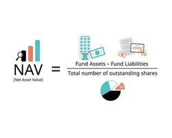 Netz Anlagegut Wert oder nav Formel von ein Investition Unternehmen ist das Unternehmen gesamt Vermögenswerte Minus es ist gesamt Verbindlichkeiten vektor