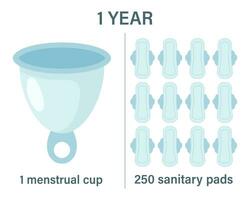 feminin hygien. årlig tillförsel jämförelse mellan sanitär servett och menstruations- kopp. eco begrepp. skydd av en kvinna. vektor