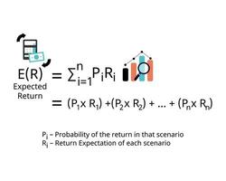 de förväntas Betygsätta av lämna tillbaka formel är de belopp den där ett investerare kan förvänta till göra på deras investering baserad på dess historisk priser av lämna tillbaka vektor