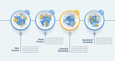 utländsk direkt investering vektor infographics mall, data visualisering med 4 steg, bearbeta tidslinje Diagram, Flerfärgad linjär ikoner.