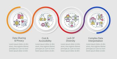 Herausforderungen und Einschränkungen Schleife Infografik Vorlage. Genetik. Daten Visualisierung mit 4 Schritte. editierbar Zeitleiste die Info Diagramm. Arbeitsablauf Layout mit Linie Symbole vektor