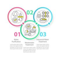 Wasser Behandlung Kreis Infografik Vorlage. Reinigung. Daten Visualisierung mit 3 Schritte. editierbar Zeitleiste die Info Diagramm. Arbeitsablauf Layout mit Linie Symbole vektor