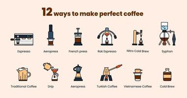 12 Möglichkeiten, ein perfektes Kaffee-Icon-Set zu machen. vektor