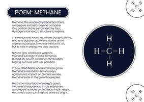 en dikt i engelsk på metan vektor