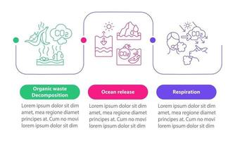 Vektor-Infografik-Vorlage für natürliche CO2-Emissionen vektor
