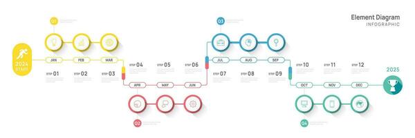 Infografik Vorlage Geschäft 2024. Monate modern Zeitleiste Element Diagramm Kalender, 4 Quartal Schritte Meilenstein Vektor. vektor