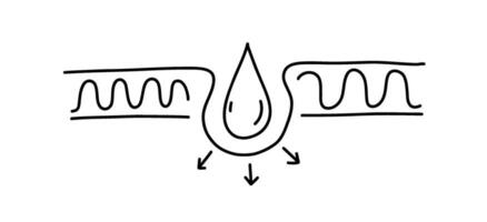 trocken Haut feuchtigkeitsspendend. Mensch Haut Piktogramm. Gekritzel Symbol zum Kosmetika Erklärung. vektor