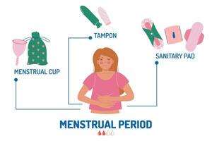 Infografik weiblich Menstruation- Pad Tampon Menstruation- Tasse vektor