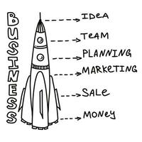 företag begrepp tecknad serie klotter med Framgång raket. vektor illustration med aning, team, planera, marknadsföring, försäljning, pengar