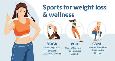 ein jung Frau wählt ein Sport Yoga, Joggen oder Fitnessstudio. Gesundheit und Gewicht Verlust Infografiken. eben Vektor Bild