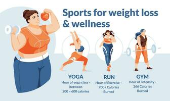 ein groß jung Frau wählt ein Sport Yoga, Joggen oder Fitnessstudio. Gesundheit und Gewicht Verlust Infografiken. eben Vektor Bild