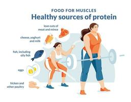 friska protein källa infografik. två plus storlek kvinnor på en vit bakgrund är håller på med en träna. tillväxt och friska äter. mat ikoner. typografi. platt vektor illustration.