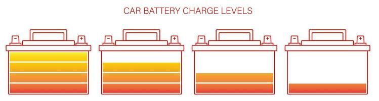 Auto Batterie Symbol mit anders Ebenen von elektrisch Aufladung. Aufrechterhaltung Batterie Leistung. Bedienung im ein Auto Reparatur Geschäft. Vektor