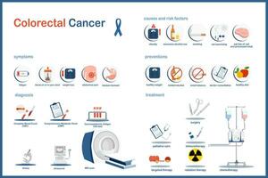 platt stil kolorektal cancer infographic vektor illustration.symptom,risk faktorer och orsaker, testning och diagnos, förebyggande och behandling av kolon cancer.