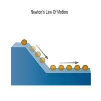 Newtons Gesetz von Bewegung, Ball auf geneigt Ebene. Bewegung, und Reibung. vektor