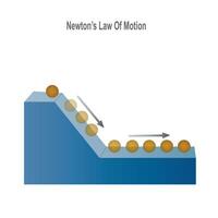 newtons lag av rörelse, boll på lutande plan. rörelse, och friktion. vektor
