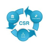 Infografik Diagramm mit drei Schritte. csr korporativ Sozial Verantwortung Konzept Vektor Symbole einstellen Hintergrund.