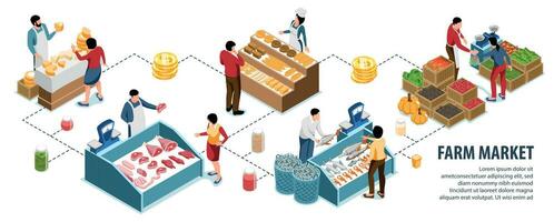 lokal Bauernhof Markt isometrisch Infografiken vektor