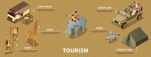 Safari Tourist Infografik einstellen vektor
