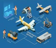 Flugzeug Reparatur Flussdiagramm vektor