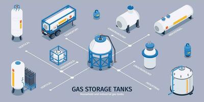 Gas Lager Panzer Infografiken vektor