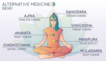 alternativ medicin chakra infographics vektor