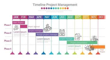 projektets tidslinjediagram för 12 månader, 1 år, planeringsplanering hela månaden vektor