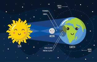 Sonnenfinsternis süße Infografik vektor