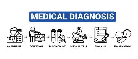 medicinsk diagnos sjukvård vektor illustration begrepp