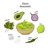 traditionell mexikansk guacamole. recept med fyllning Ingredienser för matlagning sås guacamole. avokado, Koriander, salt, peppar, grön chili, kalk, röd lök. vektor illustration.