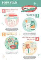 dental hälsa infographics platt vektor