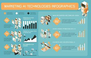 Marketing ai Technologien isometrisch Infografik vektor