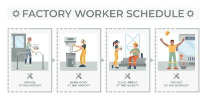 Fabrik Arbeitskräfte Zeitplan Infografik vektor