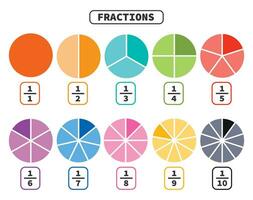 vektor teckning av fraktioner kalkylblad