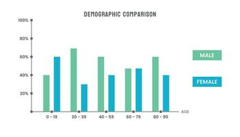 demografisk befolkning jämförelse bar Diagram vektor